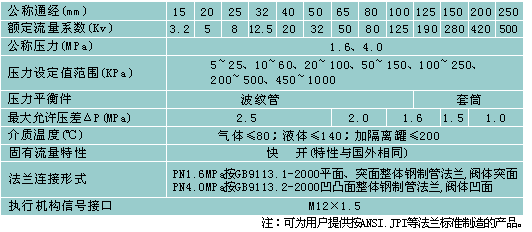 B800自力型差壓調節閥