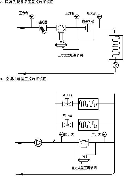 B800自力型差壓調節閥