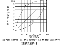 曲線(xiàn)圖